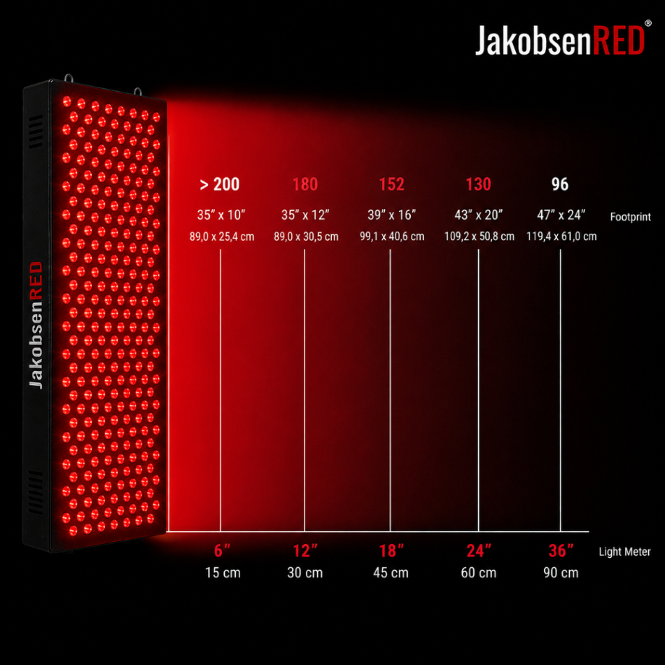 JakobsenRED nayg teljesítményű SMART Performance vörösfény panel irradiancia