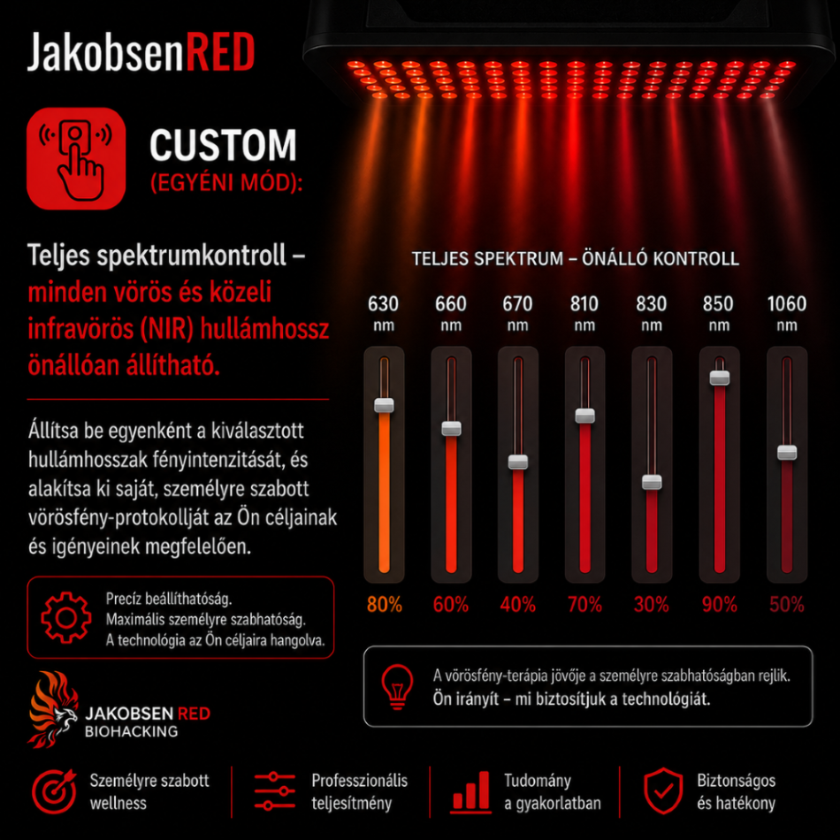 JakobsenRED SMART Vörösfény- terápia.Teljes Spektrumkontol- 7 önállóan szabályozható hullámhossz, az irányítás az Ön kezében, mi adjuk a technológiát