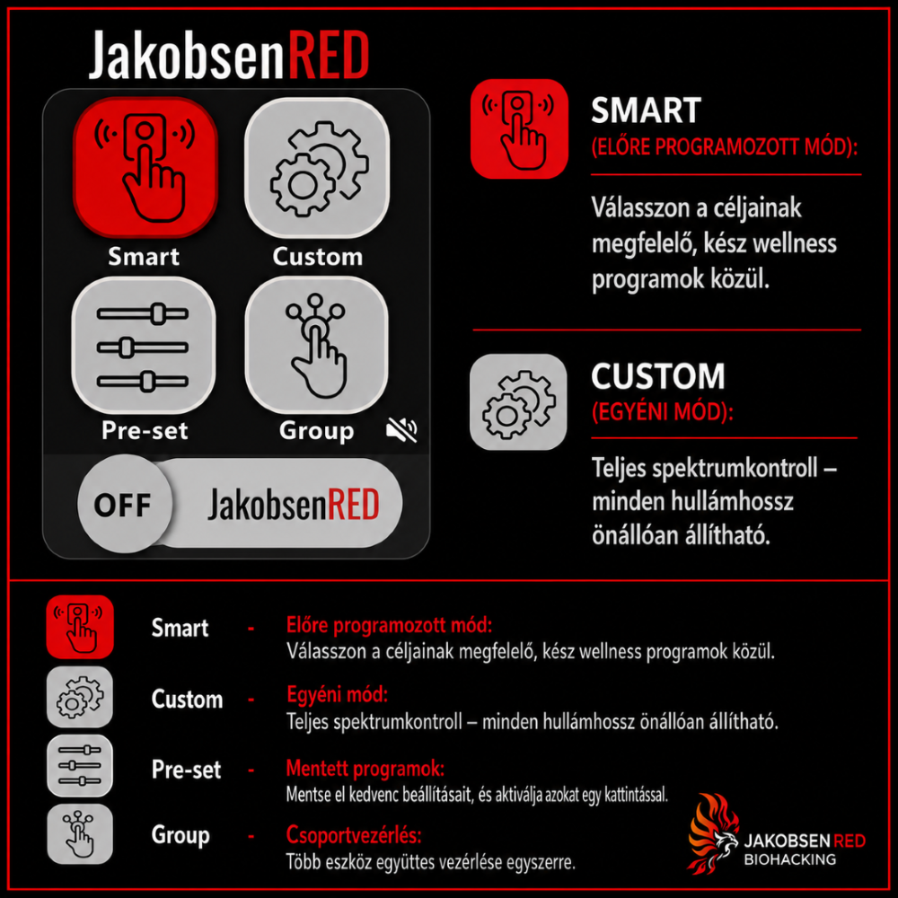 JakobsenRED A legújabb SMART vörösfény terápia panel kezelőfelülete